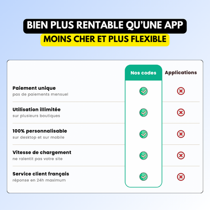 DATE DE LIVRAISON DYNAMIQUE